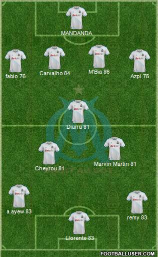 Olympique de Marseille Formation 2011
