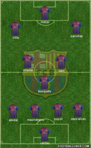 F.C. Barcelona Formation 2011