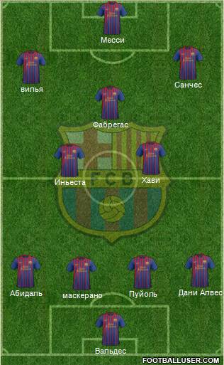 F.C. Barcelona Formation 2011