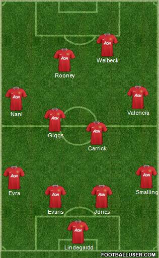 Manchester United Formation 2011