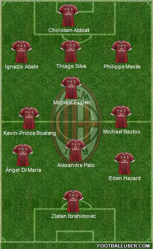 A.C. Milan Formation 2011