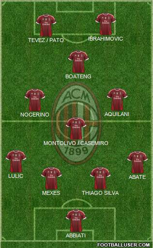 A.C. Milan Formation 2011