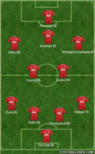 Manchester United Formation 2011