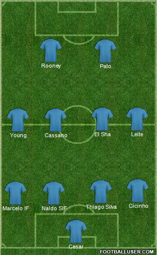 Dream Team Formation 2011