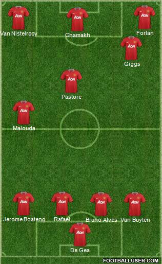 Manchester United Formation 2011
