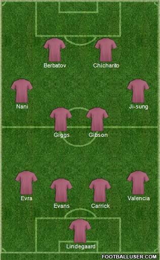 Manchester United Formation 2011