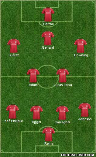 Liverpool Formation 2011