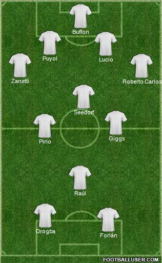 Championship Manager Team Formation 2011