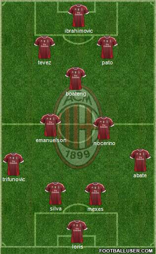 A.C. Milan Formation 2011