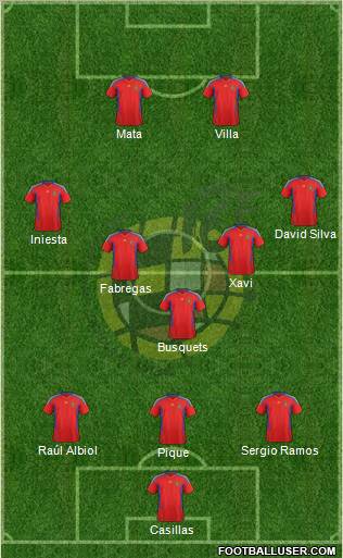 Spain Formation 2011