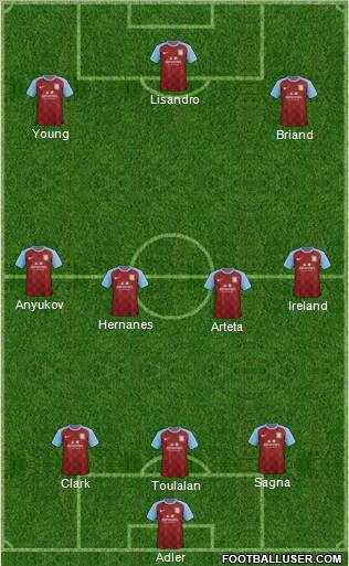 Aston Villa Formation 2011
