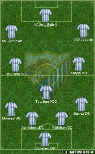 Málaga C.F., S.A.D. Formation 2011