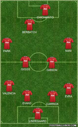 Manchester United Formation 2011