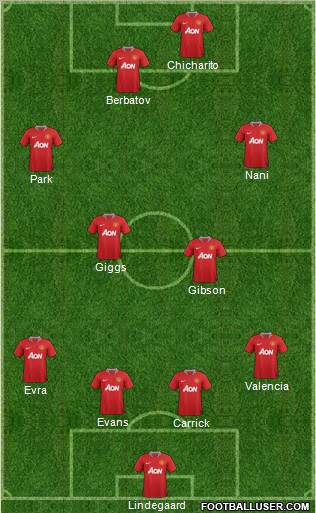 Manchester United Formation 2011