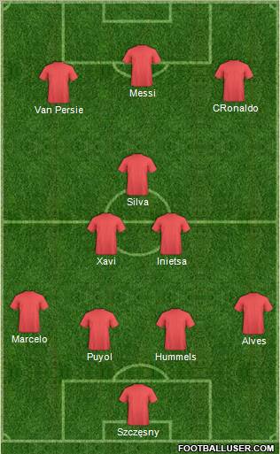 Dream Team Formation 2011