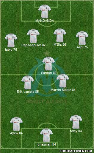 Olympique de Marseille Formation 2011