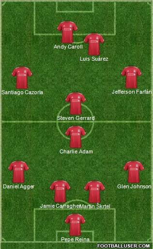 Liverpool Formation 2011