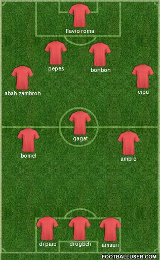 Dream Team Formation 2011