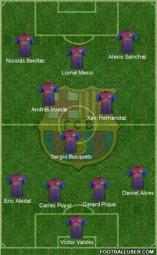 F.C. Barcelona Formation 2011