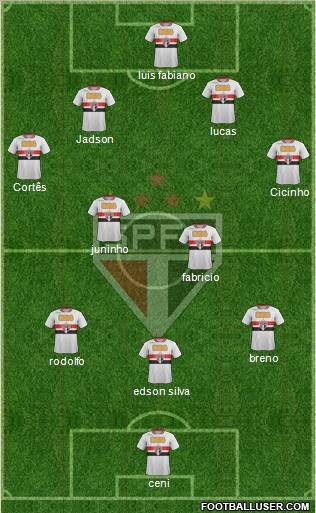 São Paulo FC Formation 2011