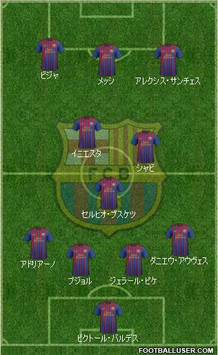 F.C. Barcelona Formation 2011