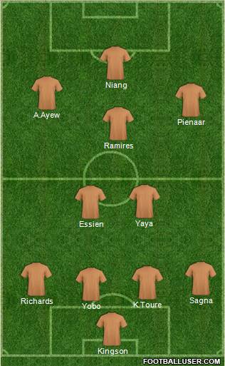 Dream Team Formation 2011