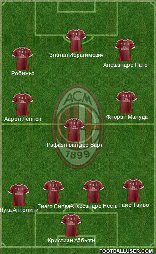 A.C. Milan Formation 2011