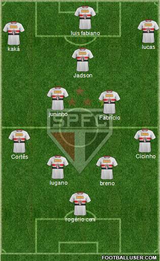 São Paulo FC Formation 2011