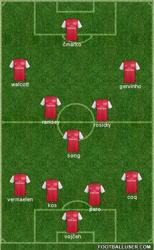 Arsenal Formation 2011