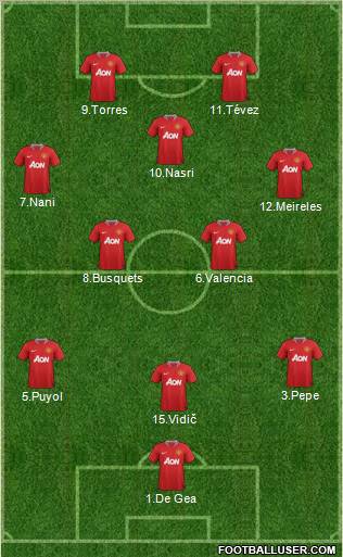Manchester United Formation 2011