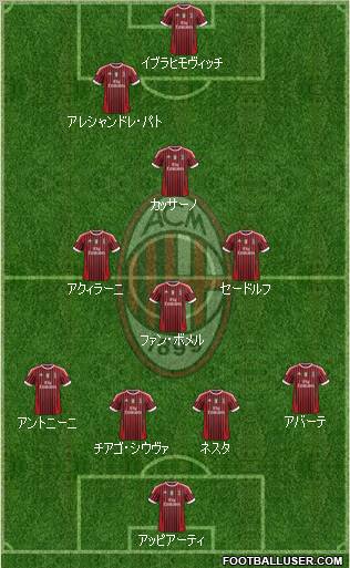 A.C. Milan Formation 2011
