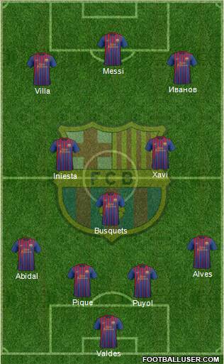 F.C. Barcelona Formation 2011