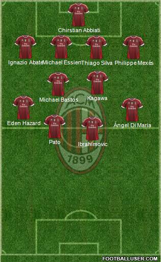 A.C. Milan Formation 2011