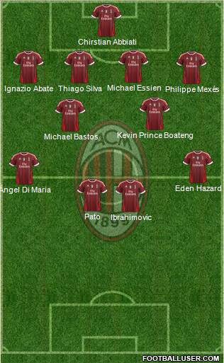 A.C. Milan Formation 2011