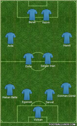 Football Manager Team Formation 2011