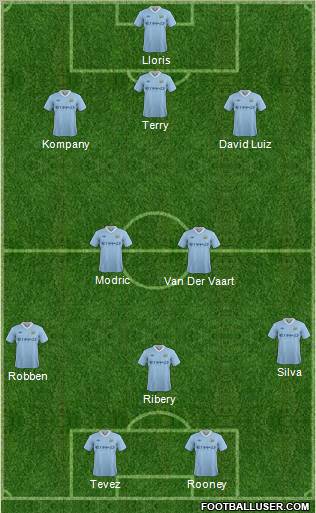 Manchester City Formation 2011