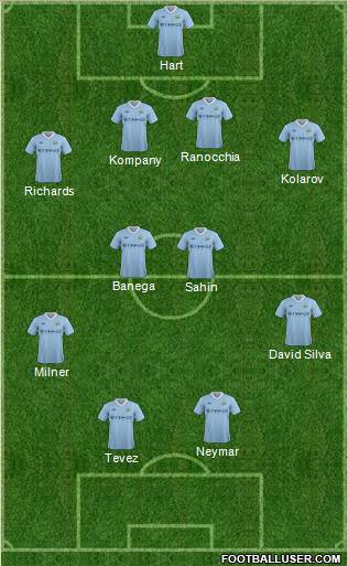 Manchester City Formation 2011