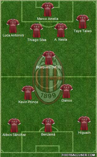 A.C. Milan Formation 2011
