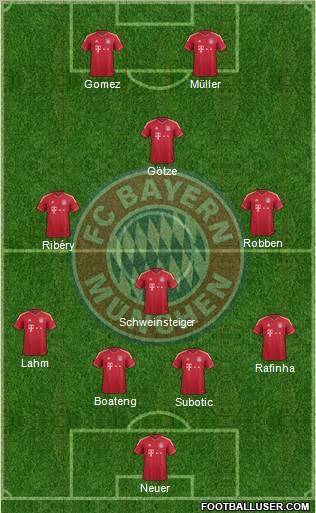 FC Bayern München Formation 2011