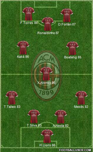 A.C. Milan Formation 2011