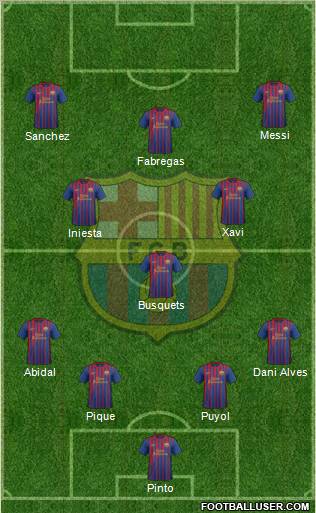 F.C. Barcelona Formation 2011