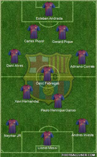 F.C. Barcelona Formation 2011