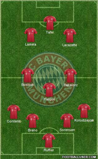 FC Bayern München Formation 2011