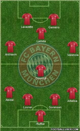 FC Bayern München Formation 2011