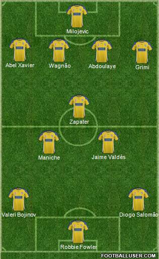 Gold Coast United Formation 2011