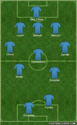 Dream Team Formation 2011