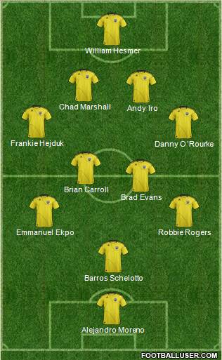 Columbus Crew Formation 2011