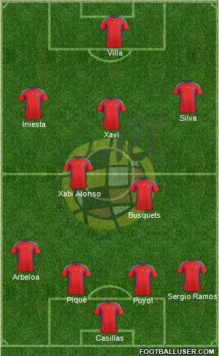 Spain Formation 2011