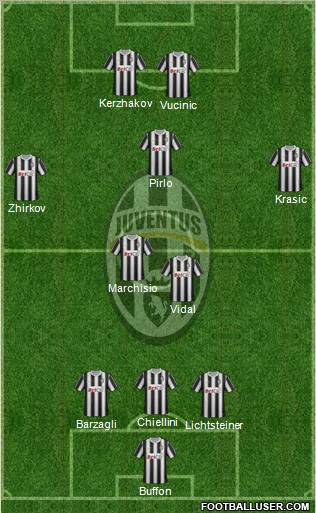 Juventus Formation 2011