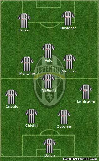 Juventus Formation 2011